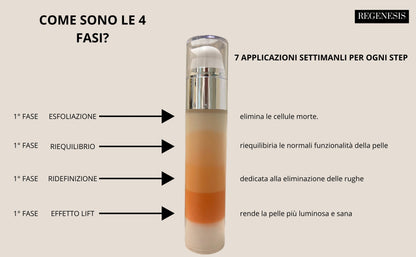 REGENESIS TRATTAMENTO SKINCARE 4 FASI - CURA DELLA PELLE COMPLETA
